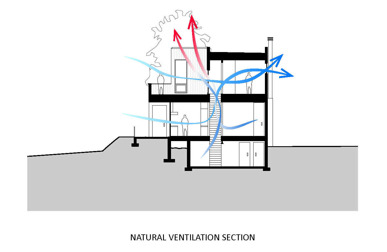 BLK Natural Ventilation Rendering